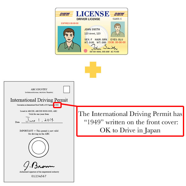 licence